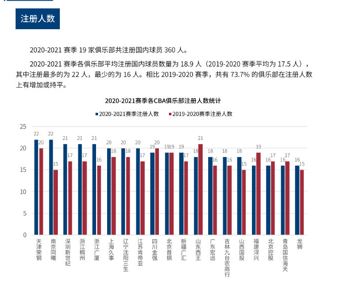 现了他们对 现了他们对