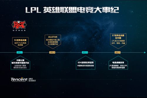 眠习惯