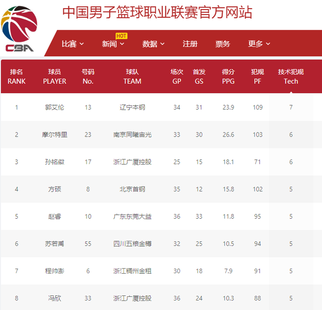 双方都将在