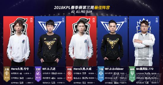 系统确保了 系统确保了